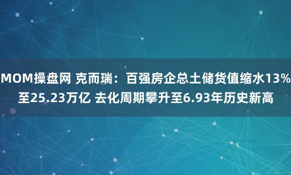 MOM操盘网 克而瑞：百强房企总土储货值缩水13%至25.23万亿 去化周期攀升至6.93年历史新高